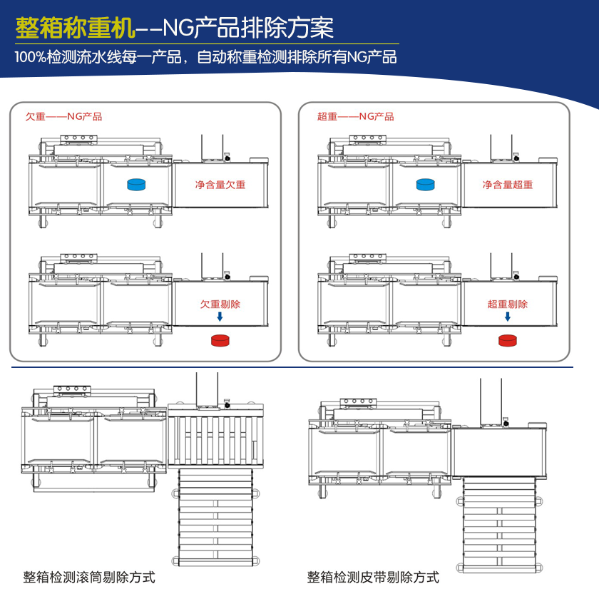 稱重剔除機示意圖.png